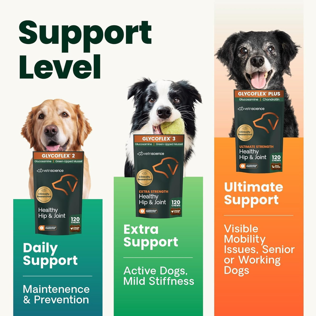 Ultimate Strength Healthy Hip & Joint for Dogs, 120 Tablets